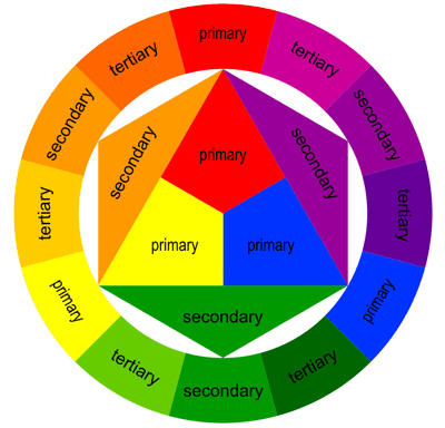 IMG 2 – color wheel