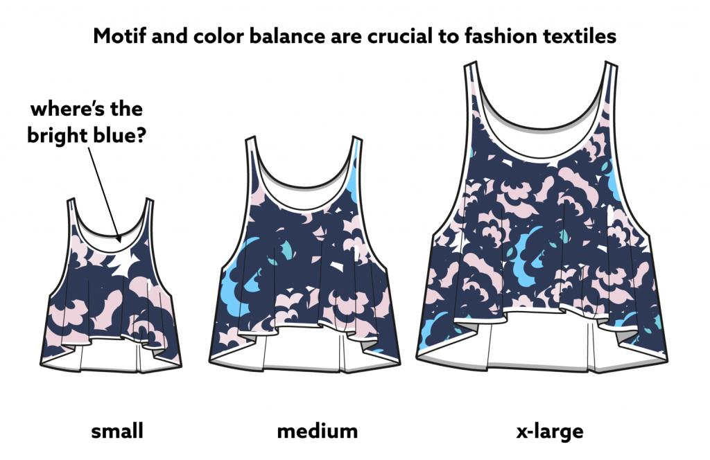 Finding Balance within Fashion Patterns